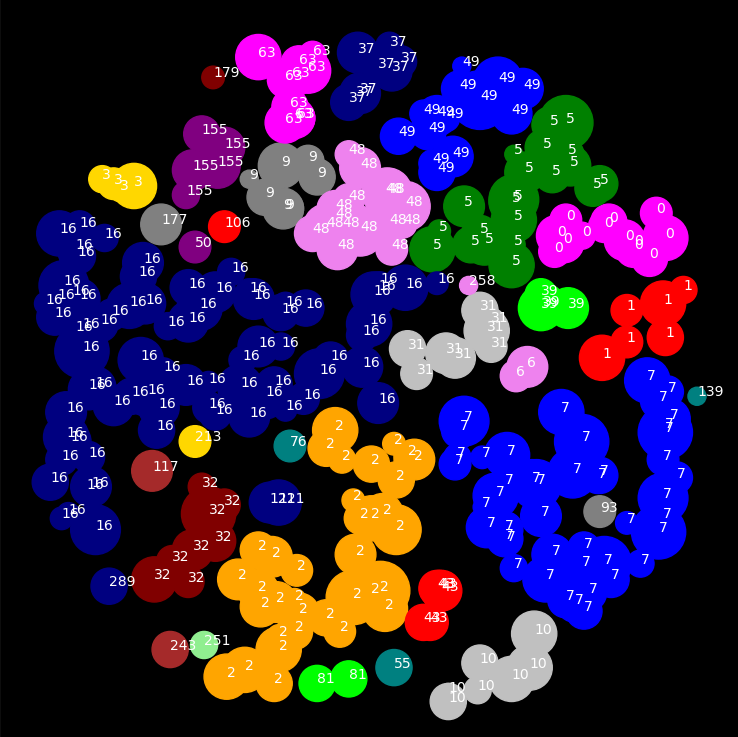 zipf-1