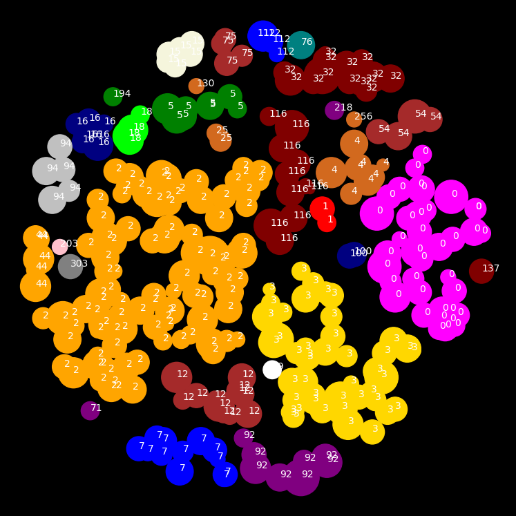 zipf-2