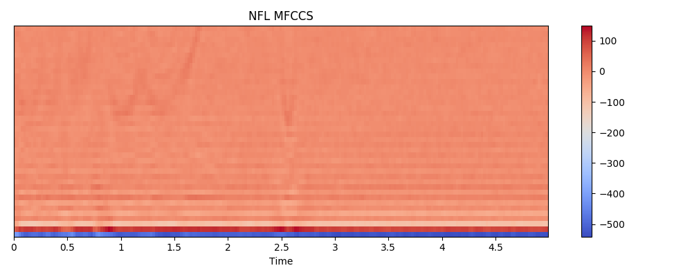 NFL MFCCS