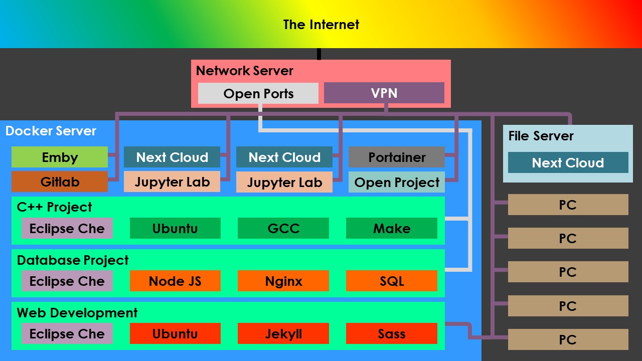 Network Diagram