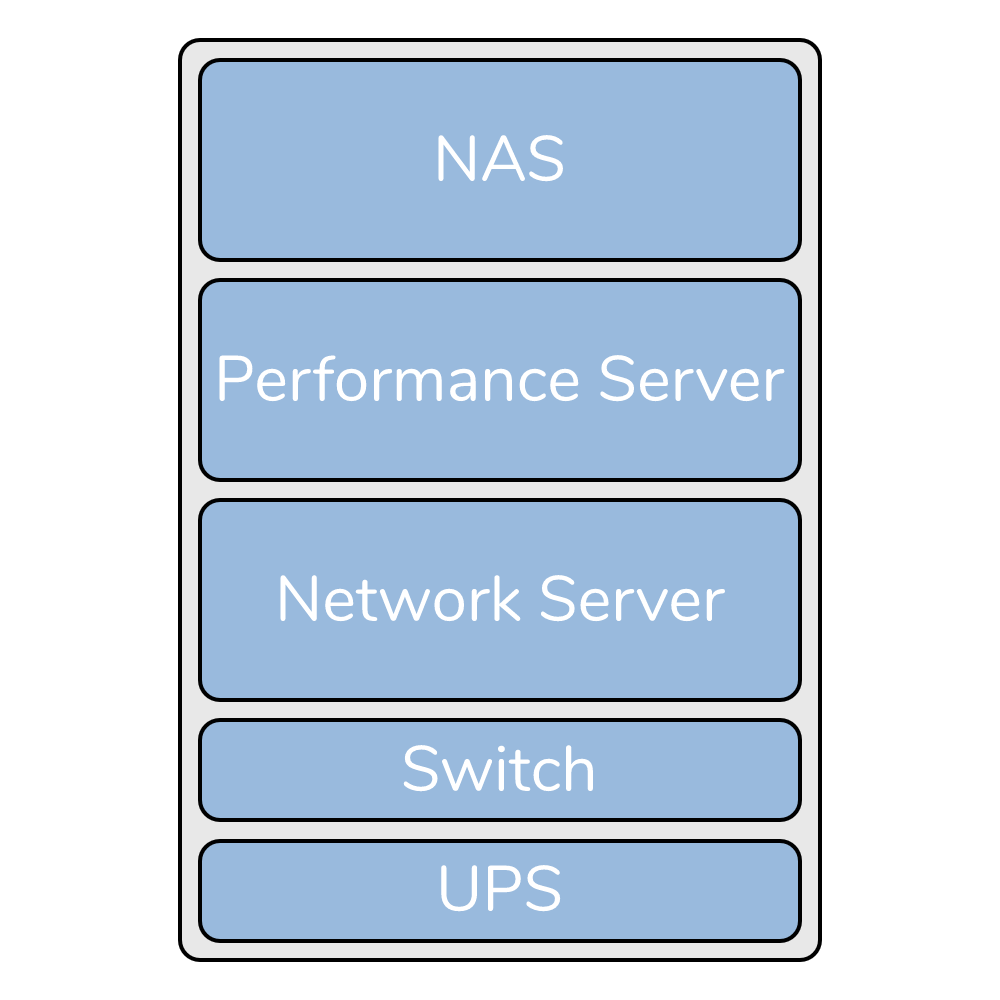 Structure Diagram