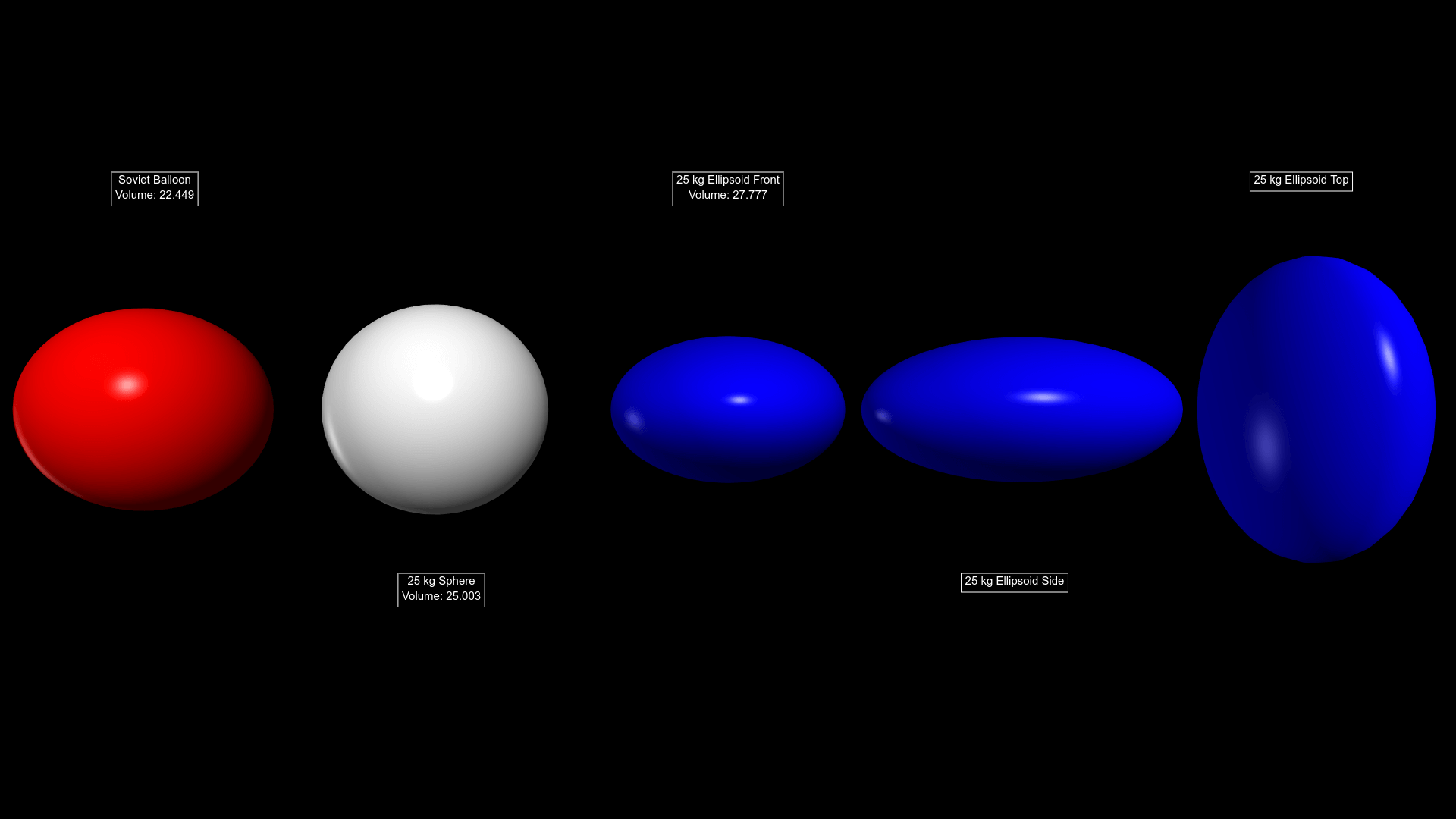 size comparison